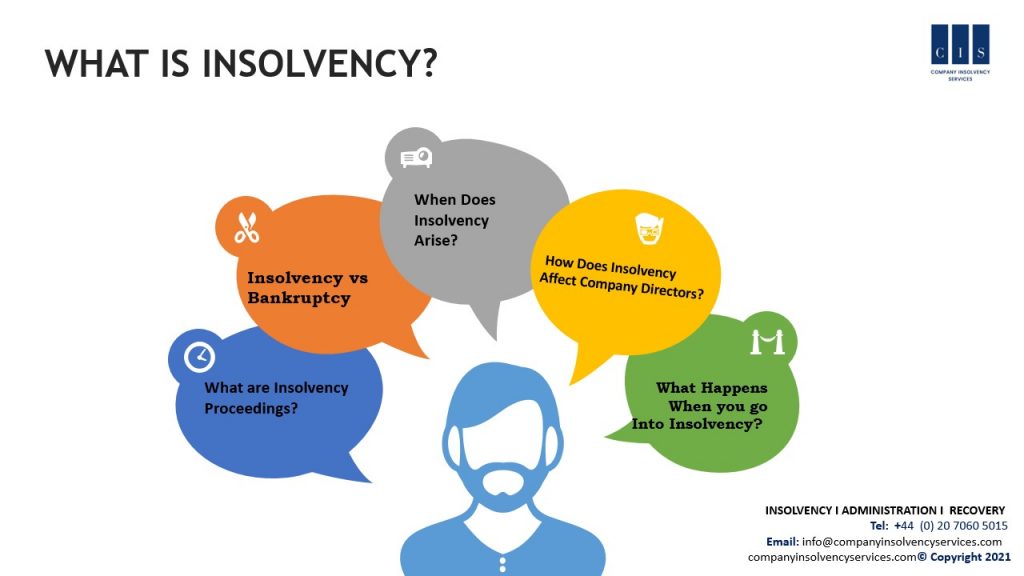 What Is Insolvency?
